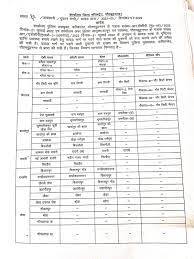 नोएडा में आज से दो दिन बंद रहेंगी शराब की दुकानें, DM ने जारी किए आदेश, जानिए क्या हैं कारण