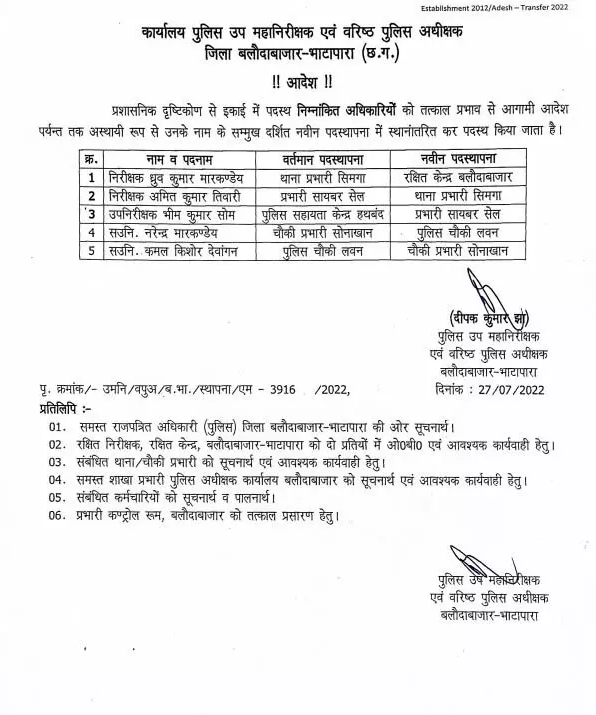 CG TRASNFER BREAKING : 2 निरीक्षक समेत कई पुलिसकर्मियों के तबादले, एसएसपी ने जारी किया आदेश
