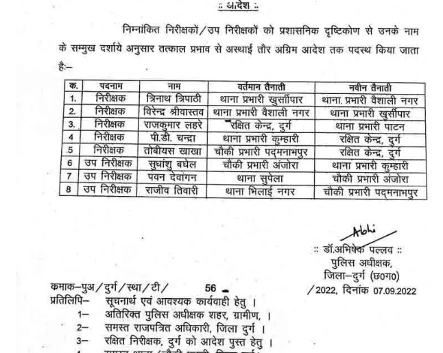 CG TRANSFER NEWS : पुलिस अधीक्षकों का फेरबदल, देखें लिस्ट
